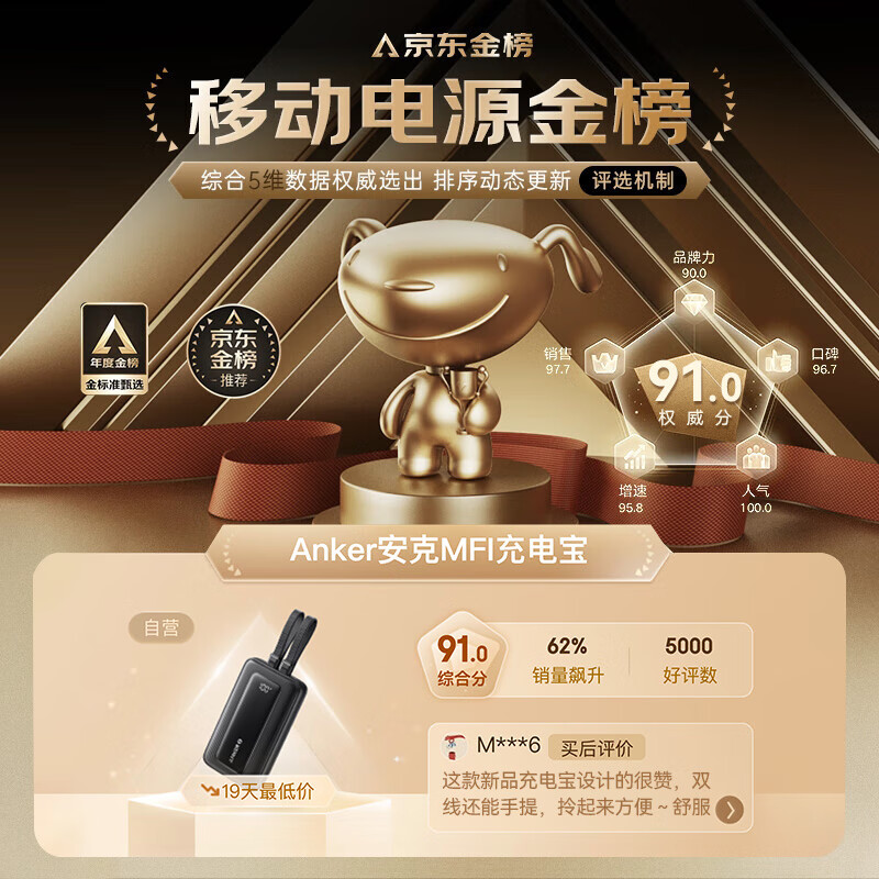 Anker A1681zolo旅行充电宝黑色20000mAh30W 169元 - 86线报