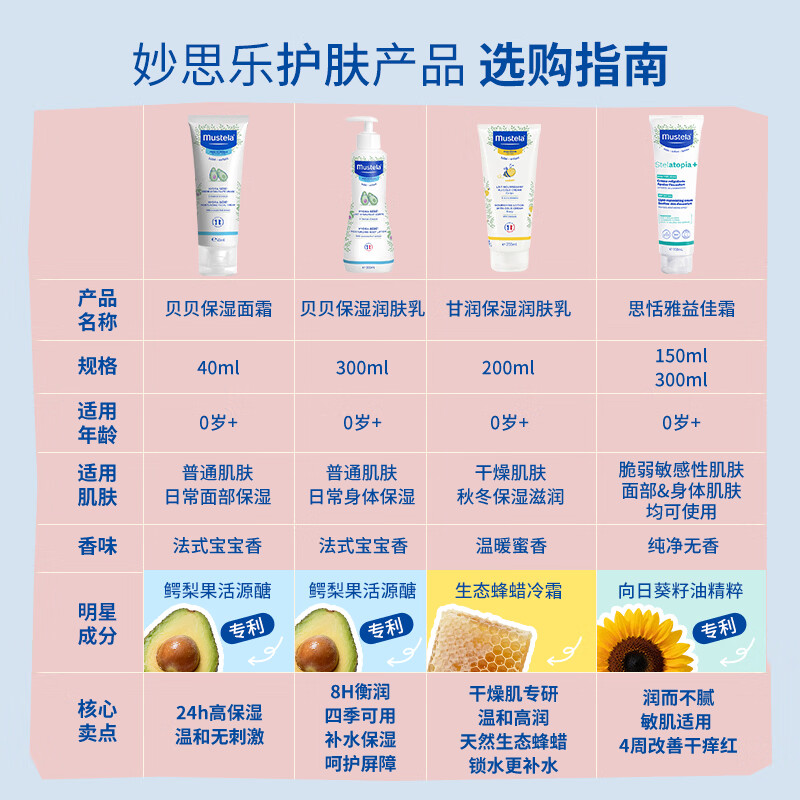妙思乐贝贝润肤乳50ml婴儿保湿精华霜儿童面霜宝宝身体乳温和保湿舒缓润肤乳夏季适用中性肌肤 - 86线报