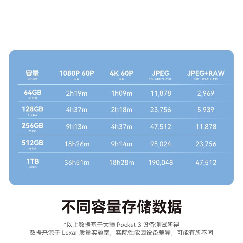 雷克沙读205MB/s MicroSD存储卡256GB 328.05元 - 86线报 雷克沙读205MB/s MicroSD存储卡256GB 328.05元 - 86线报