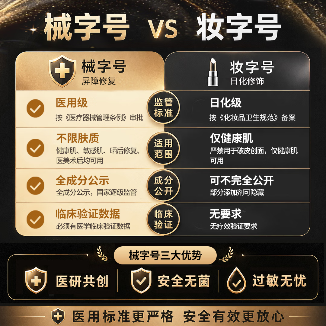 绽妍院线高端礼盒医用修护敷料透明质酸钠同源 205.9元 - 86线报