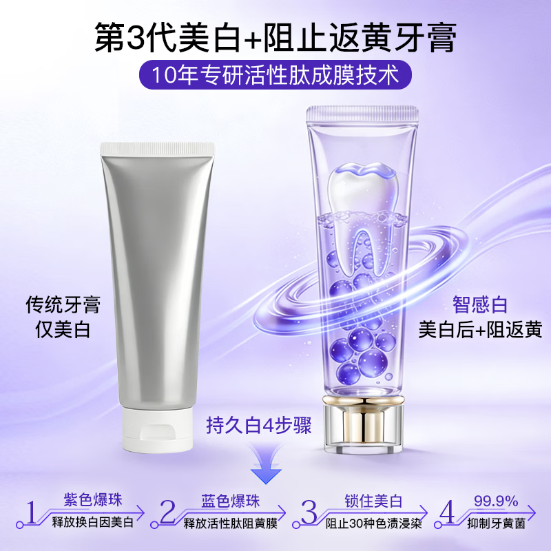 舒客智感焕白牙膏20g茉莉香型 0.7元 - 86线报