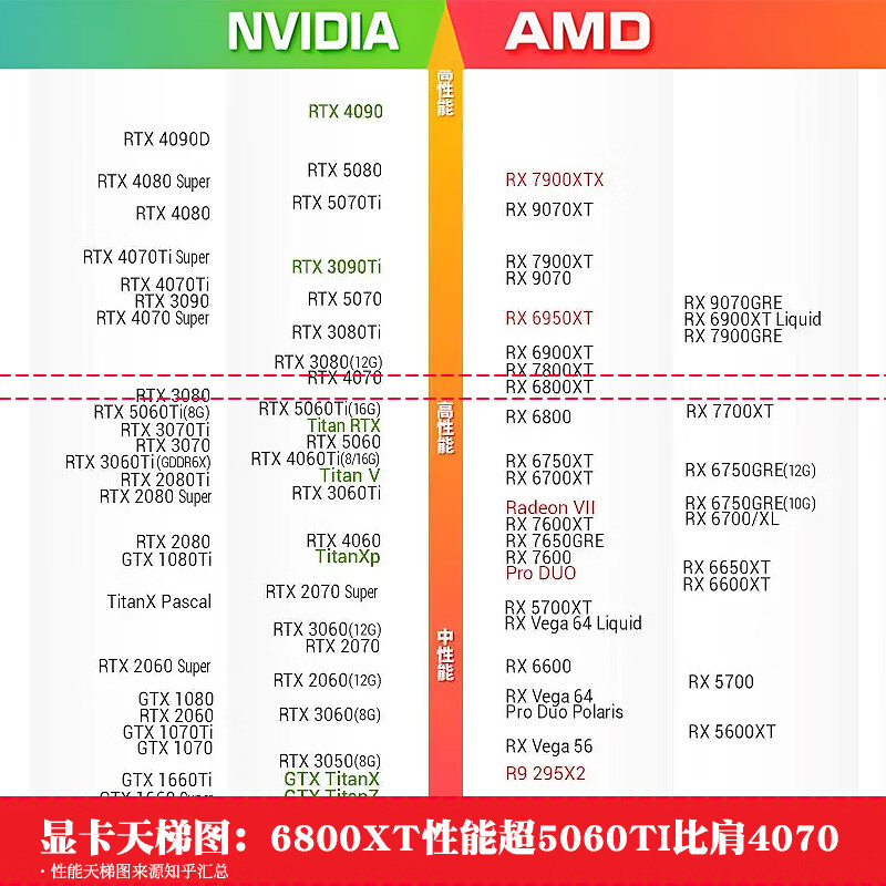 盈通RX 6800XT 16GB GDDR6樱瞳花嫁 SA AMD RADEON 7nm - 86线报