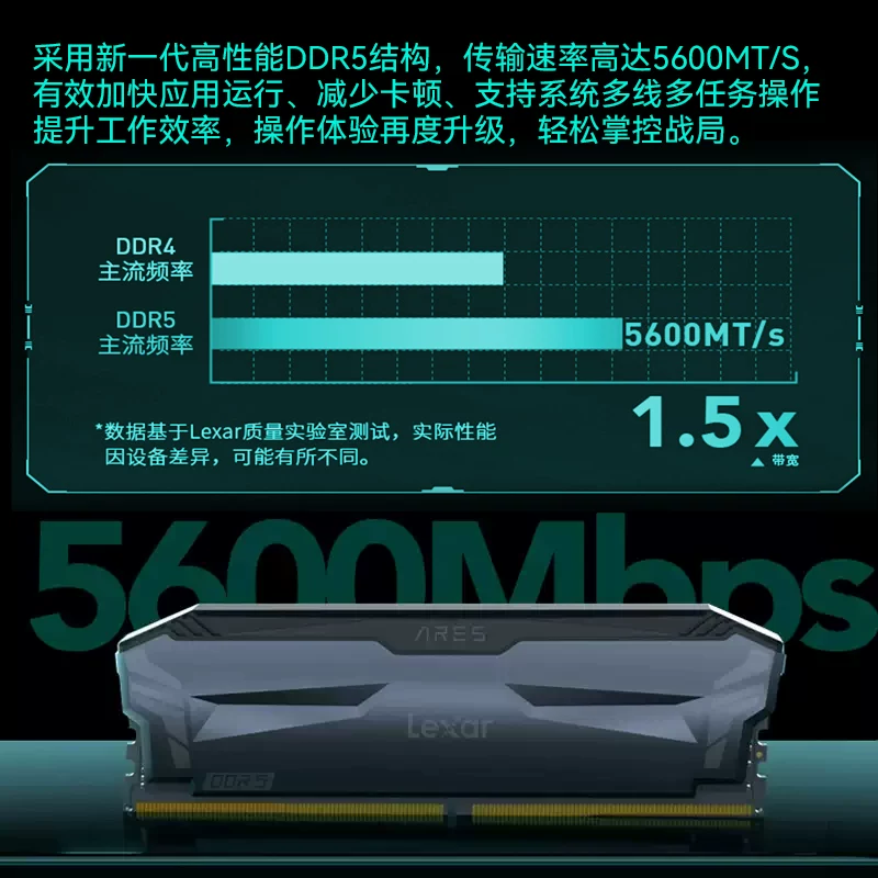 雷克沙 DDR5 6000 8g cl38镁光颗粒台式机内存条 432元 - 美泡泡