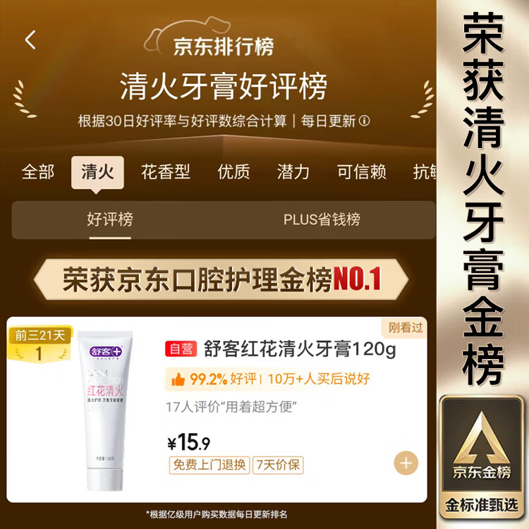 舒客红花清火牙膏120g 2.86元 - 线报酷