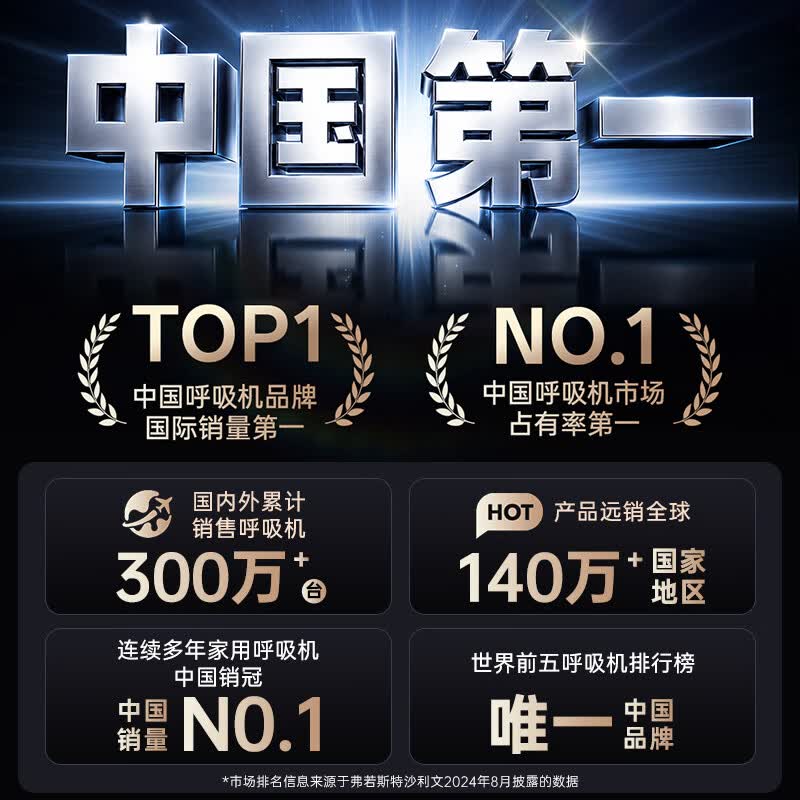 瑞迈特G3B20A呼吸器 2741.24元 - 86线报