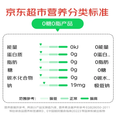 今日必买：三得利 无糖乌龙茶饮料 0糖0脂0能量 1.25L*6瓶 31元 图片 2
