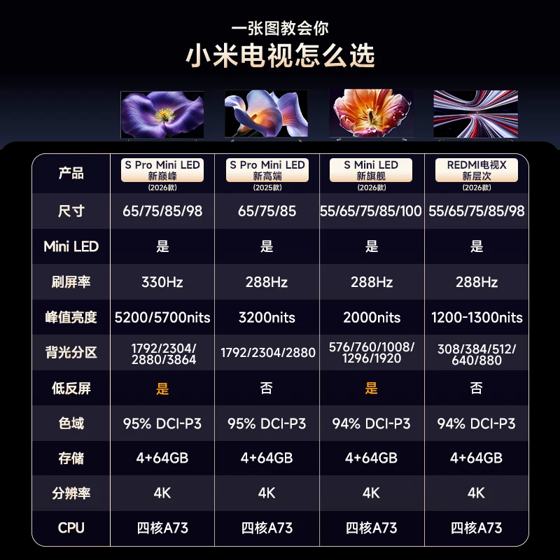 小米S Pro 2025系列3200nits Mini LED 65英寸电视 2661.41元 - 86线报 小米S Pro 2025系列3200nits Mini LED 65英寸电视 2661.41元 - 86线报