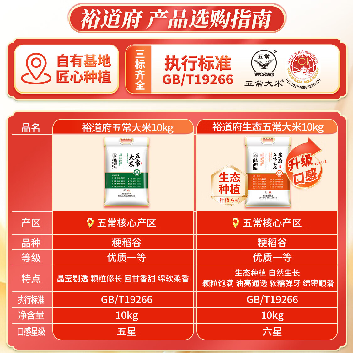 裕道府稻花香五常大米10kg 60.9元 - 86线报