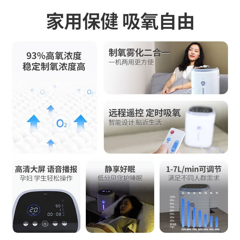 泰CONTEC家用保健制氧机2L 258.87元 - 86线报