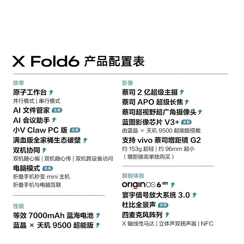 vivo X Fold6 16GB+1TB 蓝洞 5G手机 10698.9元 - 86线报