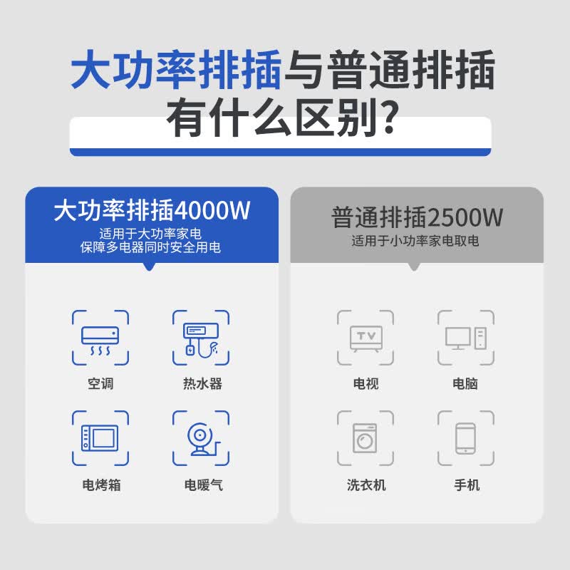 正泰16A大功率空调插座带开关插线板 9.6元 - 线报酷