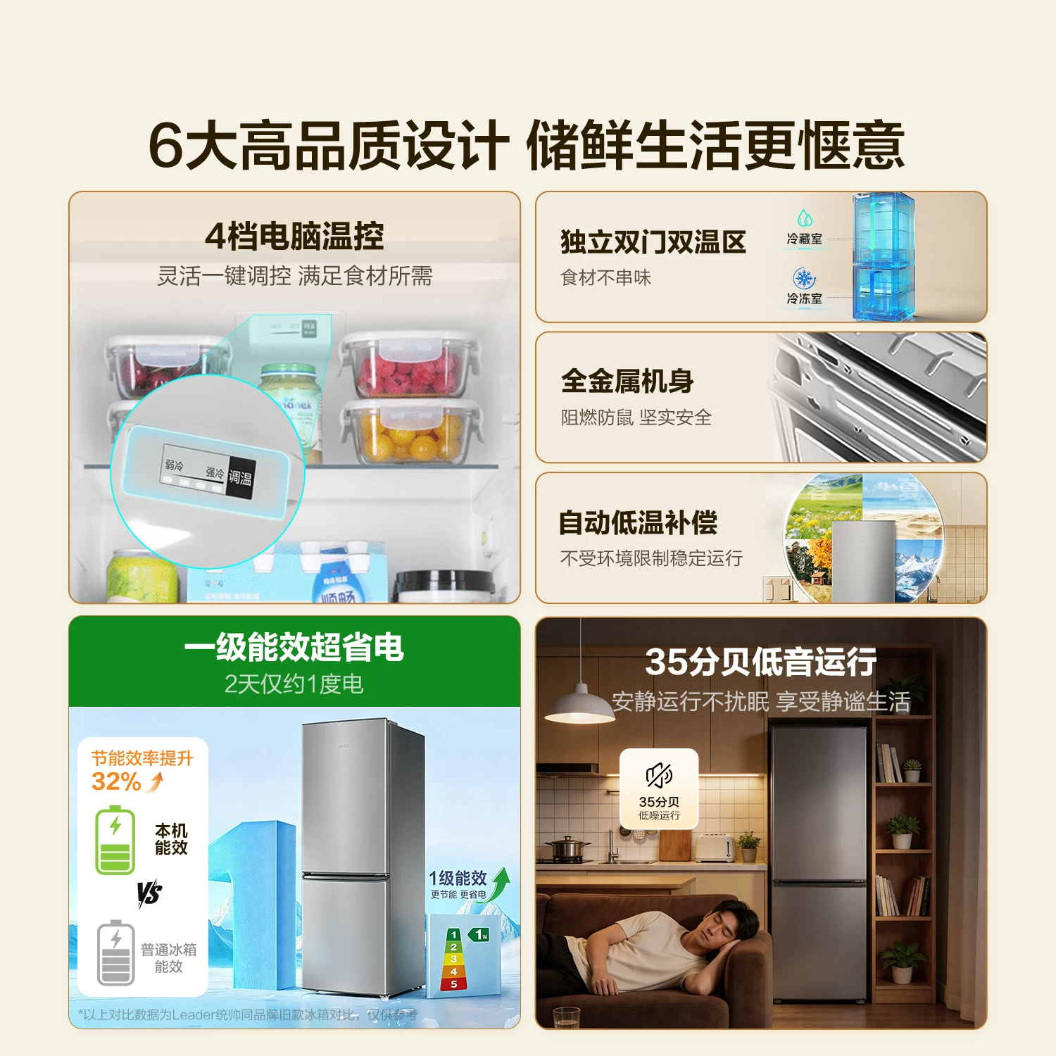 Leader海尔出品统帅186双开两门超薄宿舍出租房一级家用小冰箱 623.3元 - 86线报