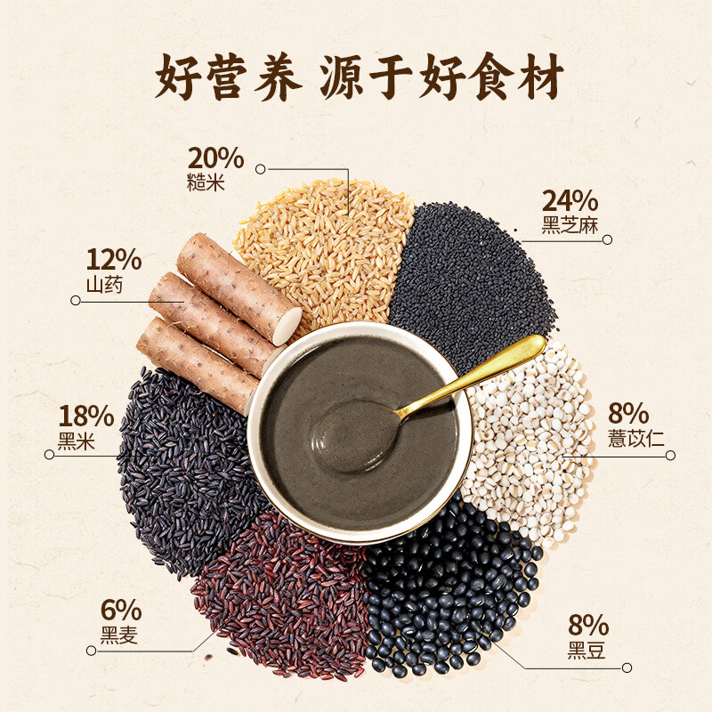 捷氏山药薏仁黑芝麻糊营养食品谷物粗粮320g 12.58元 - 86线报