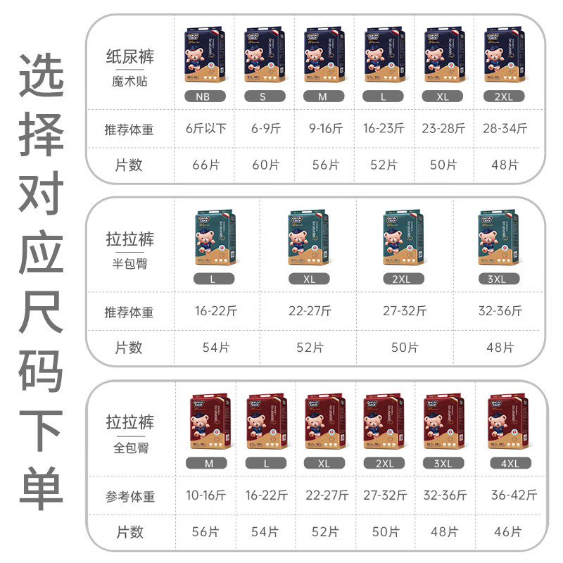 名典熊拉拉裤XXXL码48片 29.95元 - 86线报