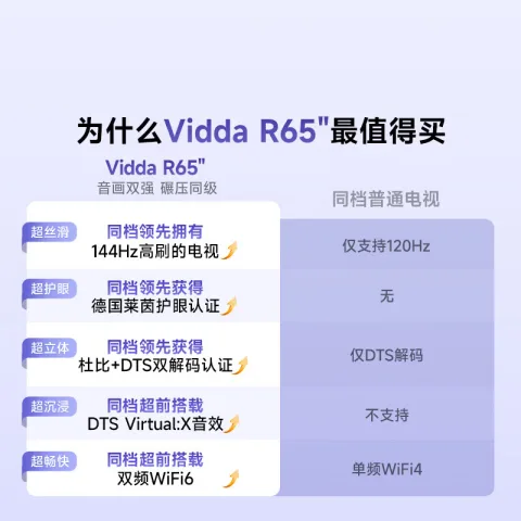 限移动端、京东百亿补贴：Vidda R 2025款 65V1Q-R 液晶电视 65英寸 1784.15元 图片 1