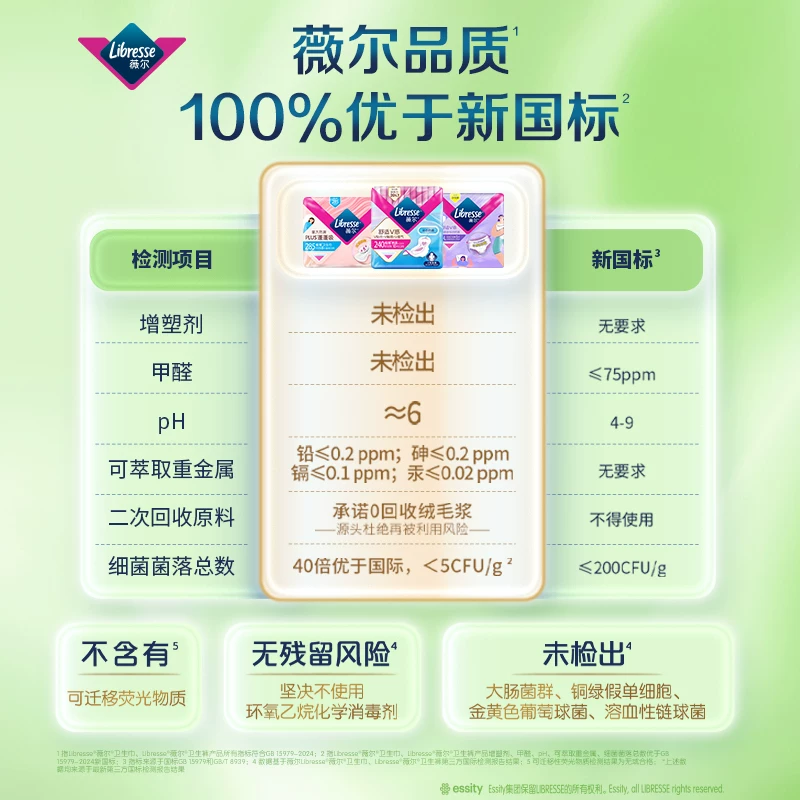 薇尔卫生巾285mm*40片 18.97元 - 线报酷