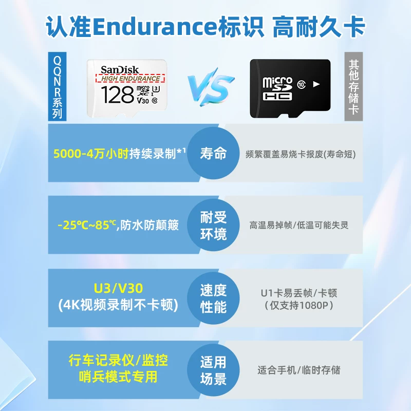 闪迪旗舰店官方64g内存卡行车记录仪专用卡监控摄像头专用 189元 - 86线报