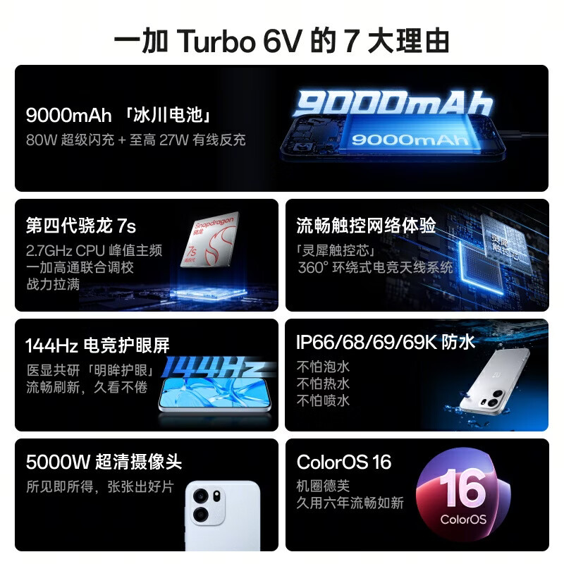 一加Turbo 6V 5G智能手机8GB+256GB无畏蓝第四代骁龙7s 1559.76元 - 线报酷