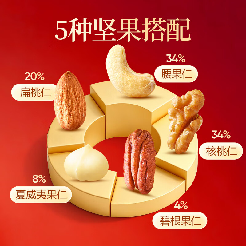 良品铺子5款纯坚果500g每日坚果罐装干果礼盒核桃囤货零食长辈 34.9元 - 折送网