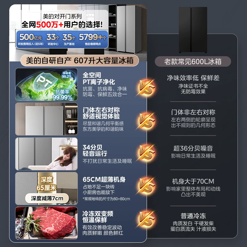 美的607L对开双开门冰箱MR-637WKPEA榭湖银 1886.92元 - 86线报