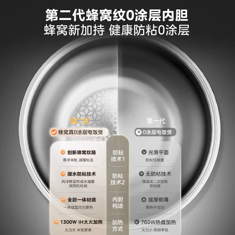美的0涂层IH电饭煲5L家用4到5人大容量多功能不锈钢内胆电饭锅 434元 - 86线报