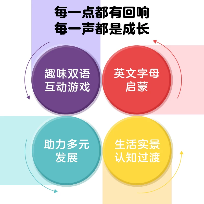 小猴皮皮点读笔16G本地版幼儿 券后124元 满350减165元 - 86线报