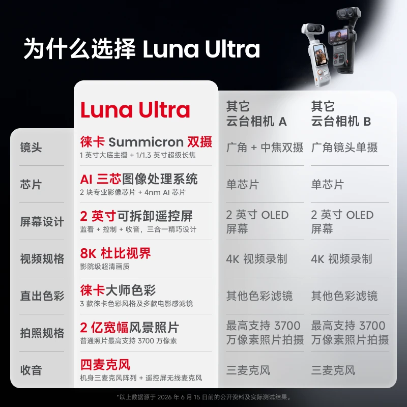 影石Luna Ultra 8K徕卡双摄云台相机 3999元 - 86线报 影石Luna Ultra 8K徕卡双摄云台相机 3999元 - 86线报