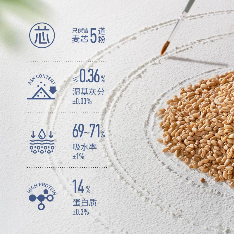 新良日式吐司面包粉1kg 7.94元 - 86线报