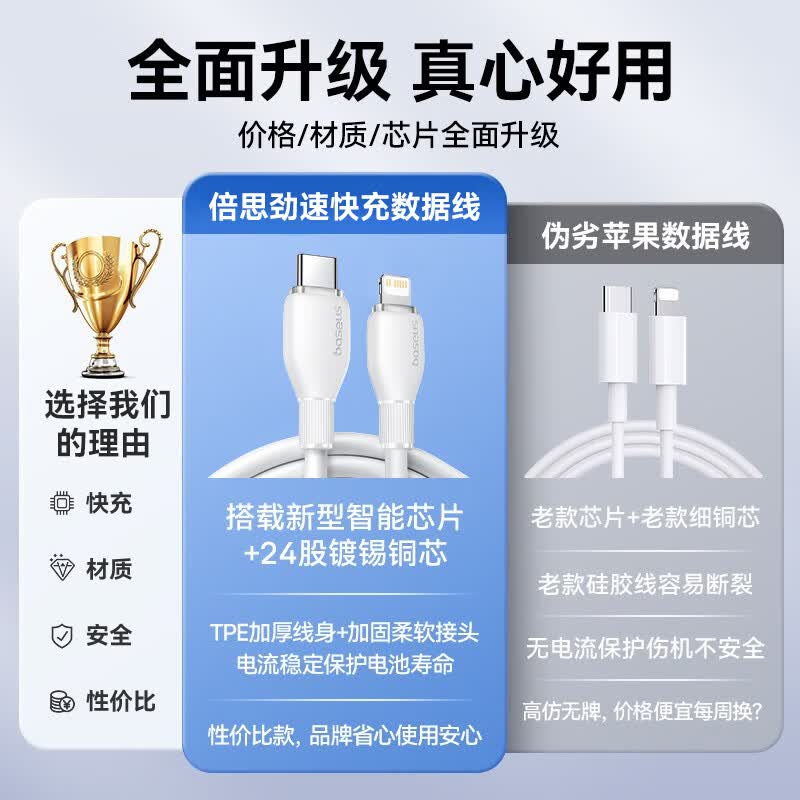 倍思PD27W快充苹果数据线Lightning白色Type-C27W3A 12.46元 - 86线报