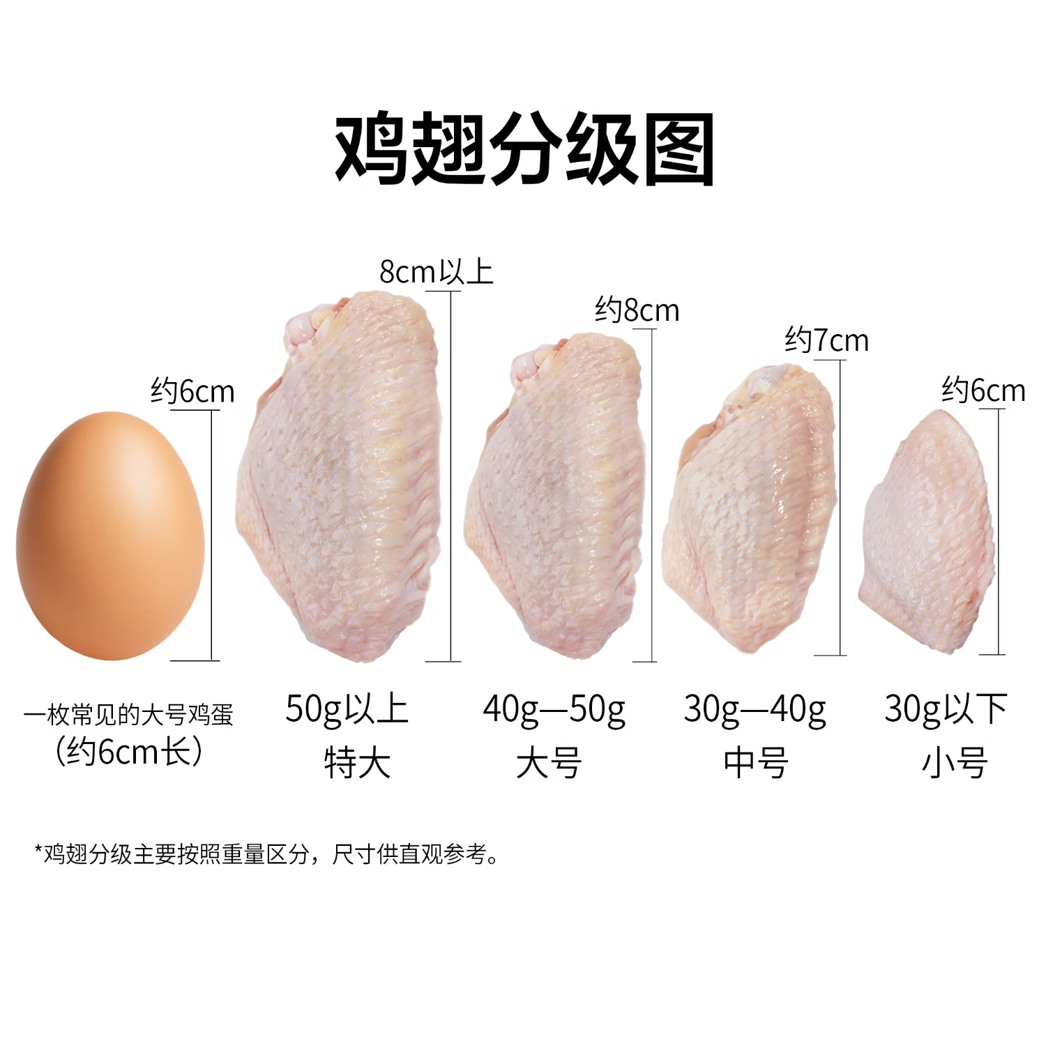 鲜京采大号鸡翅中3斤 40-50g/个 66.6元 - 86线报