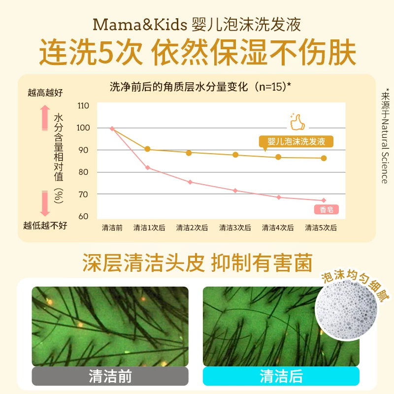 Mama&Kids婴幼儿沐浴露460ml+婴幼儿洗发水370ml 176元 - 线报酷