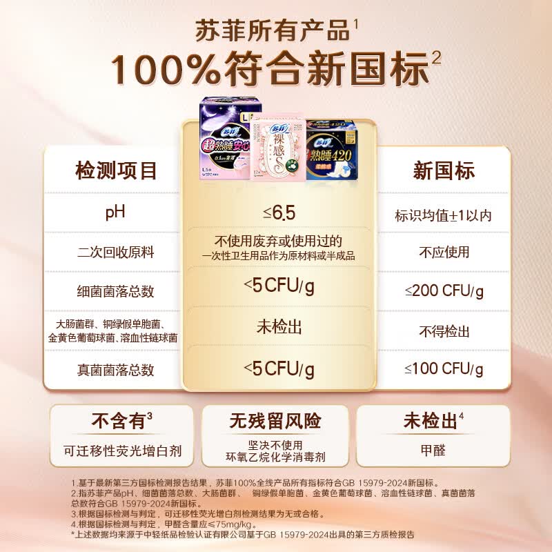 苏菲裸感S贵族棉纯棉迷你卫生巾175mm14片护垫透气低敏姨妈巾 2.35元 - 86线报