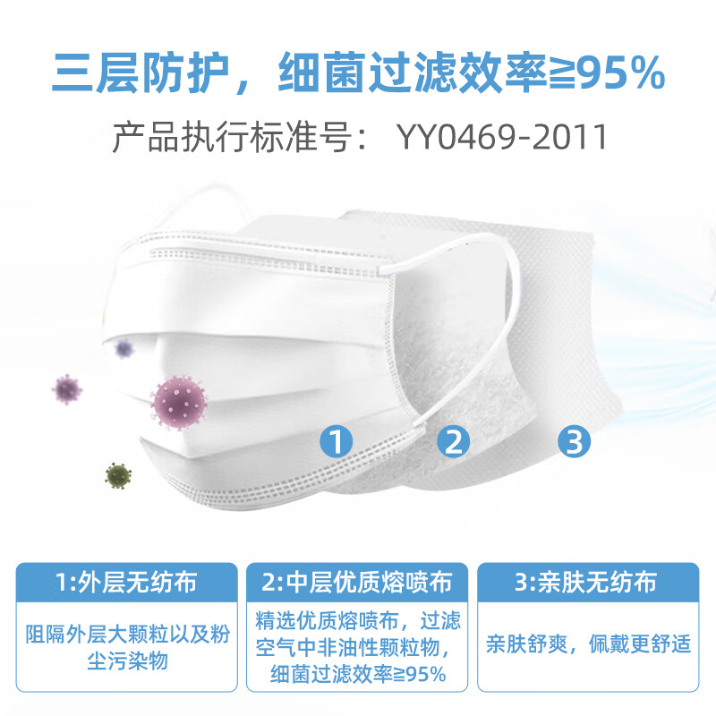 维德一次性医用外科口罩灭菌级挂耳式防尘防晒轻薄透气白色100只-10只/袋 14.8元 - 86线报