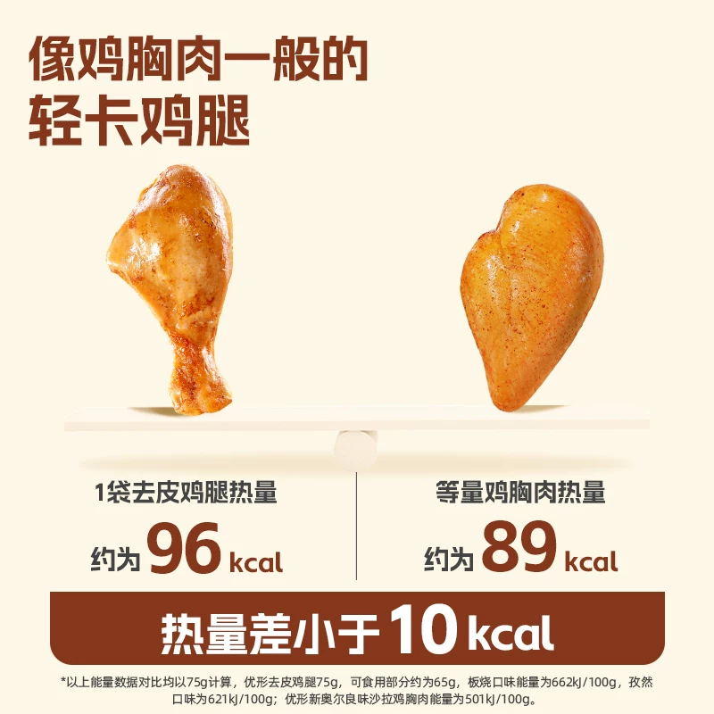 优形去皮鸡腿8袋代餐开袋即食休食大鸡腿解馋充饥鸡肉零食 35元 - 86线报