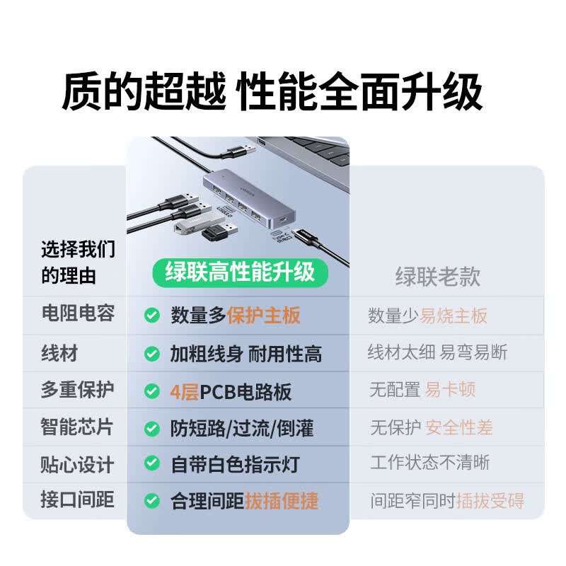 绿联USB3.0 4口集线器0.15m 29.9元 - 86线报