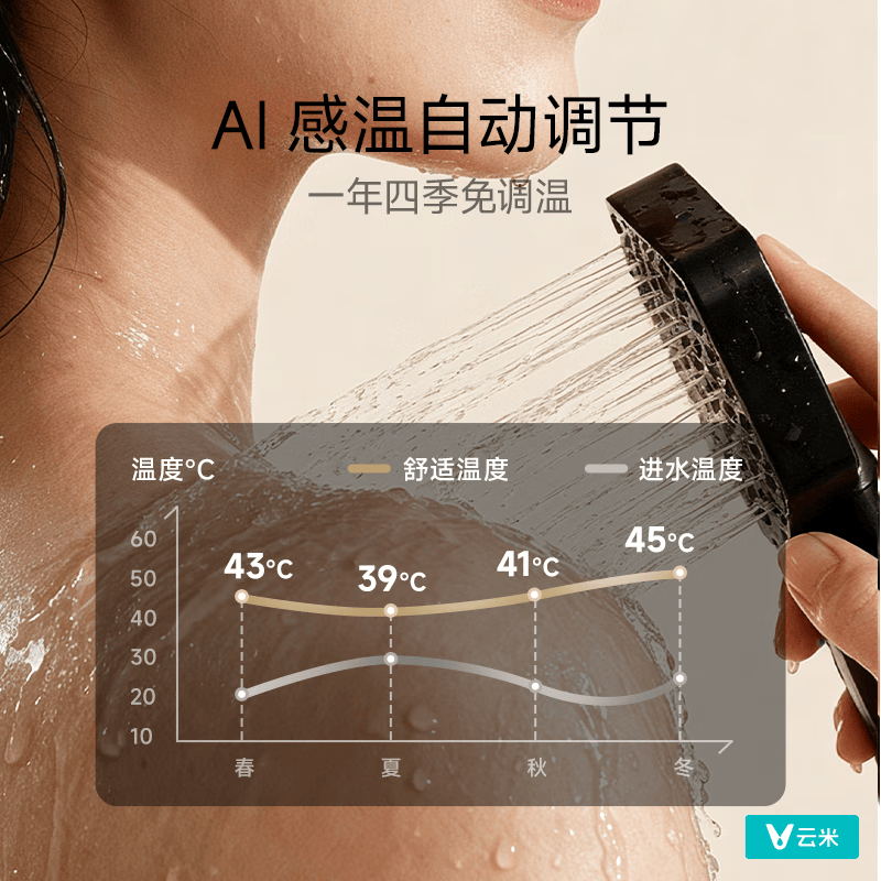 云米 JSQ30-VGW1641 TSI增压恒温瀑布浴 燃气热水器 升 - 86线报