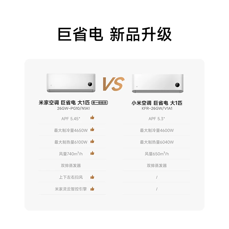 米家26GW-PG10/N1A1一级能效变频壁挂式空调 1444.15元 - 86线报 米家26GW-PG10/N1A1一级能效变频壁挂式空调 1444.15元 - 86线报