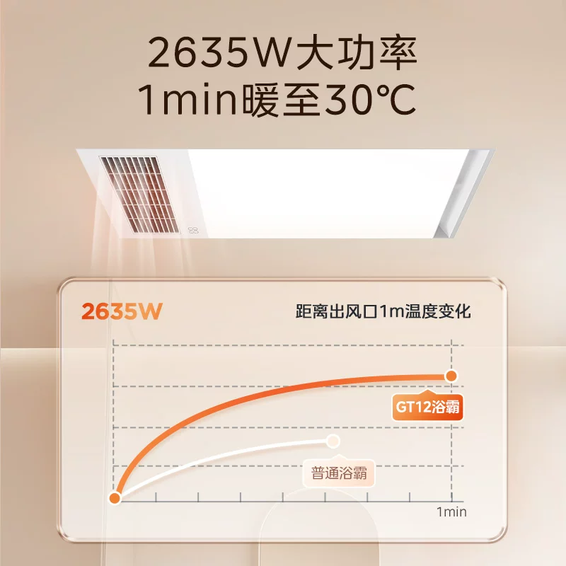 美的浴霸照明排气扇一体多功能GT12 182.2元 - 86线报