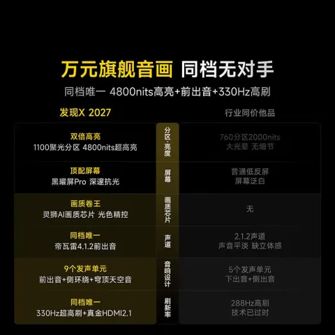 Vidda 发现X 2027系列 75VX5S 液晶电视 75英寸 4773.6元 图片 1
