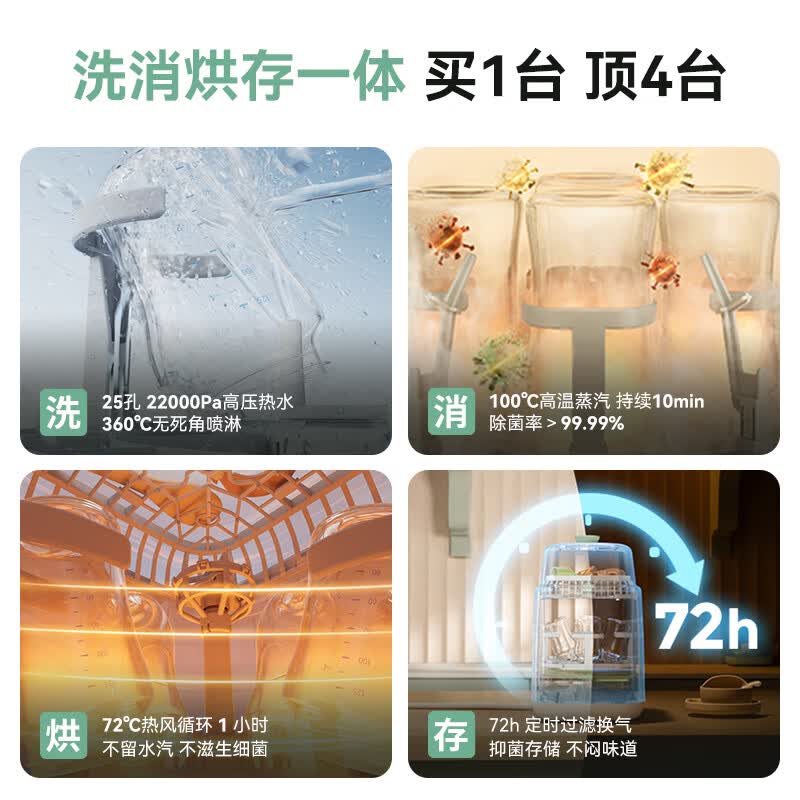 Momcozy奶瓶清洗机BS03全自动奶瓶清洗消毒烘干一体机婴儿专用消毒柜 1531.61元 - 86线报