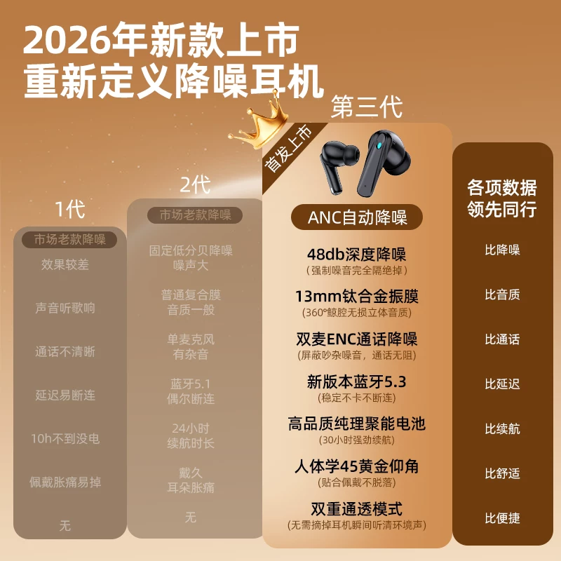 卡湃德国卡湃蓝牙耳机运动降噪低延迟2026新款入耳式游戏超长待机通用 58元 - 86线报