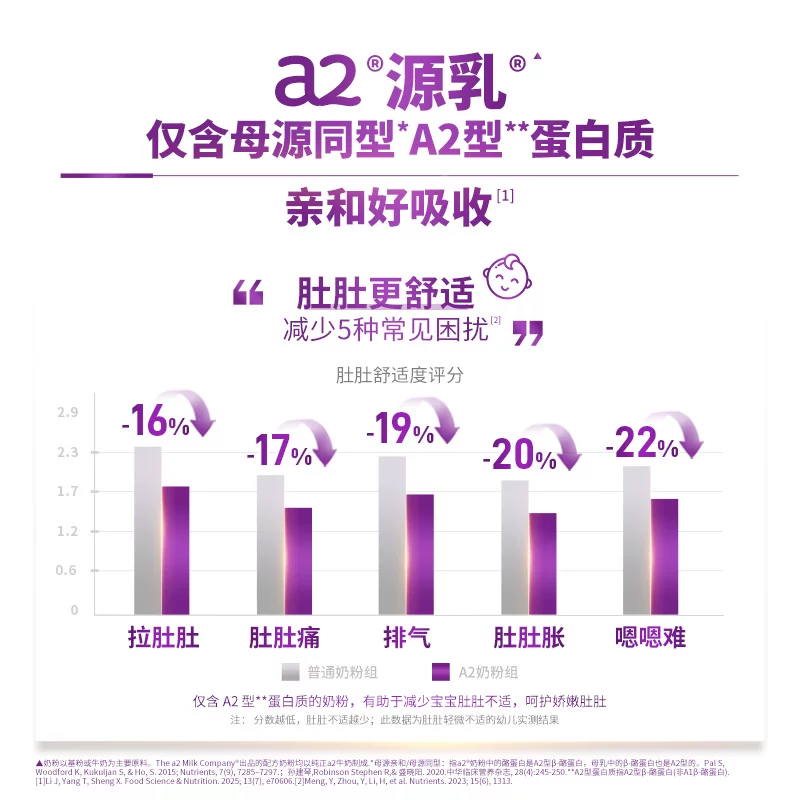 a2奶粉紫白金婴幼儿3段1岁以上900g*6罐 1104元 - 86线报