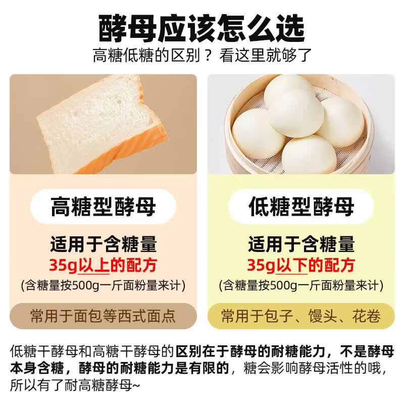 安琪高活性干酵母粉5g*3袋耐高糖型 1.99元 - 86线报