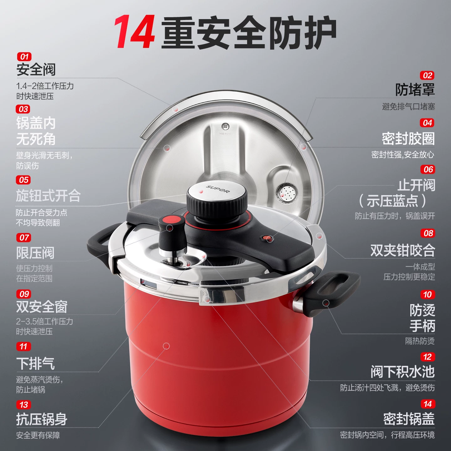 苏泊尔YW229KC1-DDSS组合304不锈钢压力锅22cm6.0L 296元 - 86线报