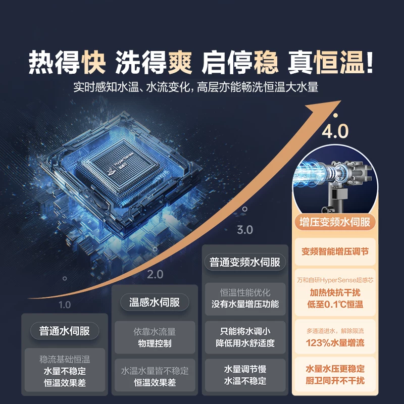 万和JSQ30-ME5T16水伺服恒温16L天然气燃气热水器 798.82元 - 86线报