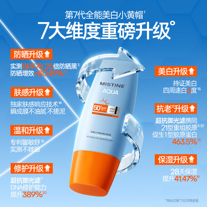 蜜丝婷小黄帽防晒霜SPF50+/PA++++40ml*2瓶 55.97元 - 86线报