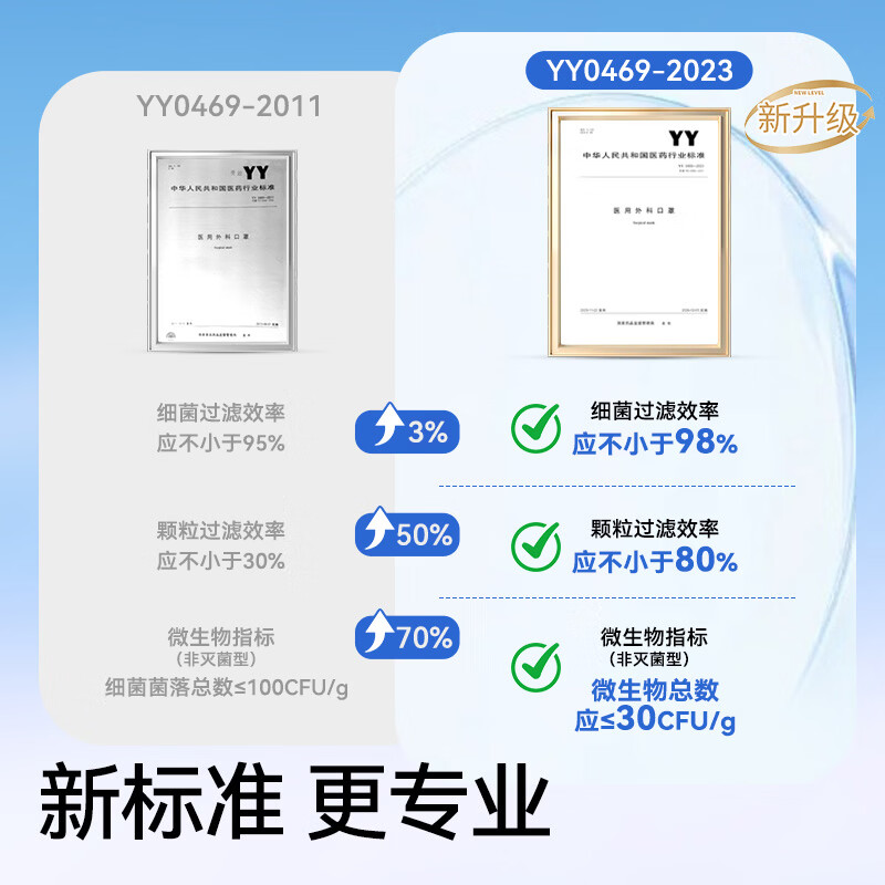 ZHENDE成人口罩蓝色100只 12.8元 - 86线报