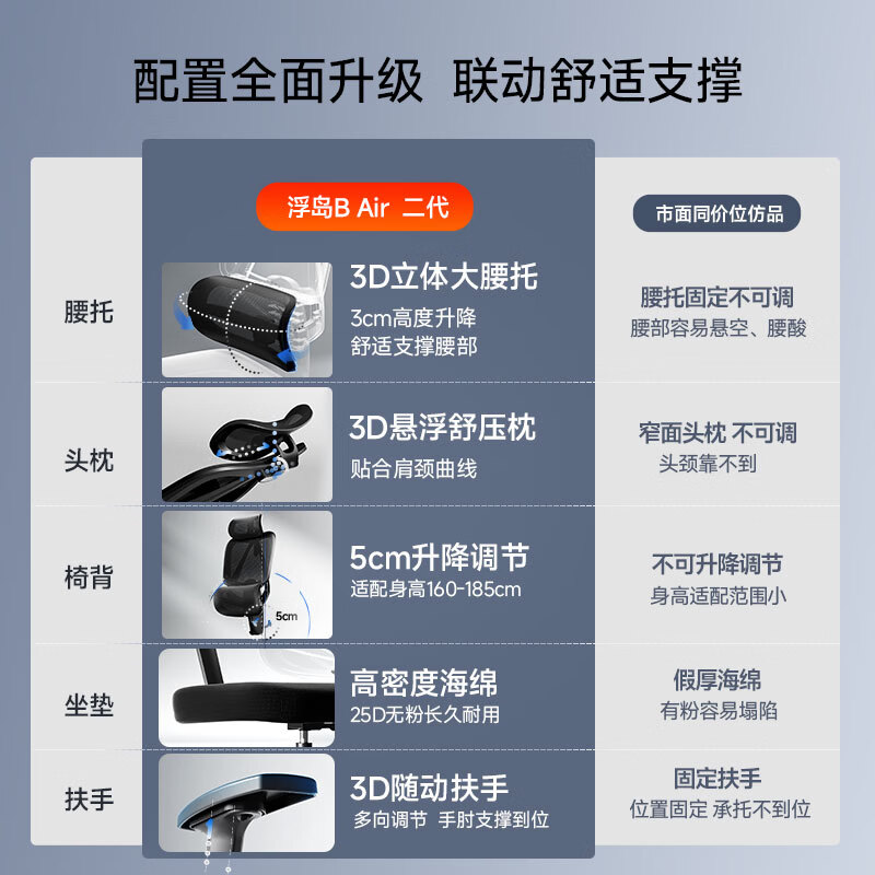 爱果乐人体工学椅办公椅电脑椅子人工力学座椅电竞椅学习椅B11 277.95元 - 86线报