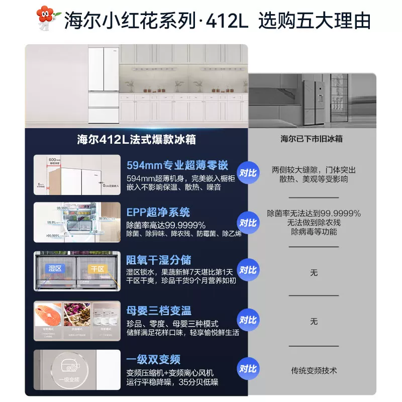 海尔小红花2.0系列BCD-412WGHFDB5WFU1风冷法式门冰箱412L奶油白 - 86线报 海尔小红花2.0系列BCD-412WGHFDB5WFU1风冷法式门冰箱412L奶油白 - 86线报