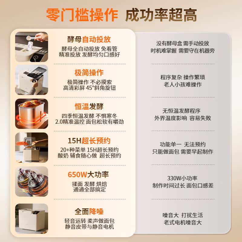 ACA面包机全自动一体机家用烤面包机和面机可预约智能撒料高成功率彩色触屏T3pro 255.93元 - 86线报